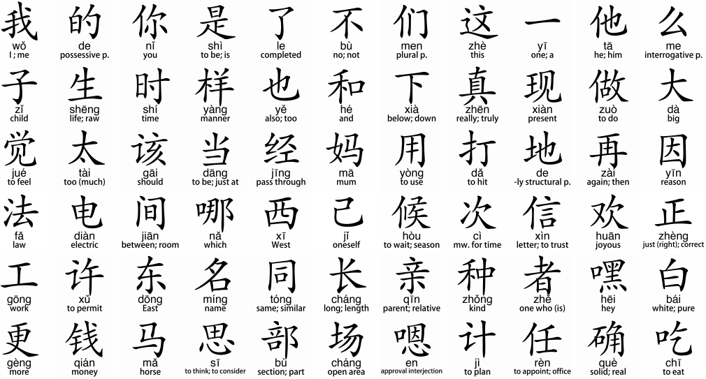 Chinese characters are varied and complex